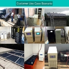 Het Huis 220v6kw van het zonnemachtssysteem van van-Netomschakelaar controleert Photovoltaic Comité Batterijmacht