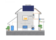 Smart Bluetooth Wifi Hybrid Solar System voor aangedreven energie Complete Kit 5kw 10kw