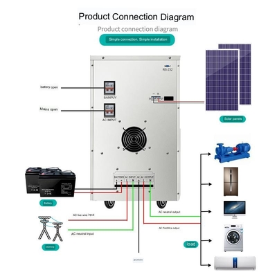 12KW zonnepaneelsysteem Één de Omschakelaar Hybride 48V van Eindeoplossingen voor Huis