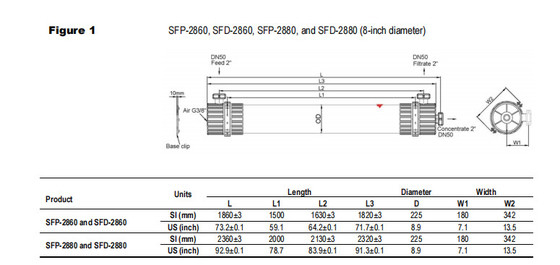 DOW UF Membranenmodule SFP-2880 / SFD-2880 Voor oppervlaktewater Zeewater